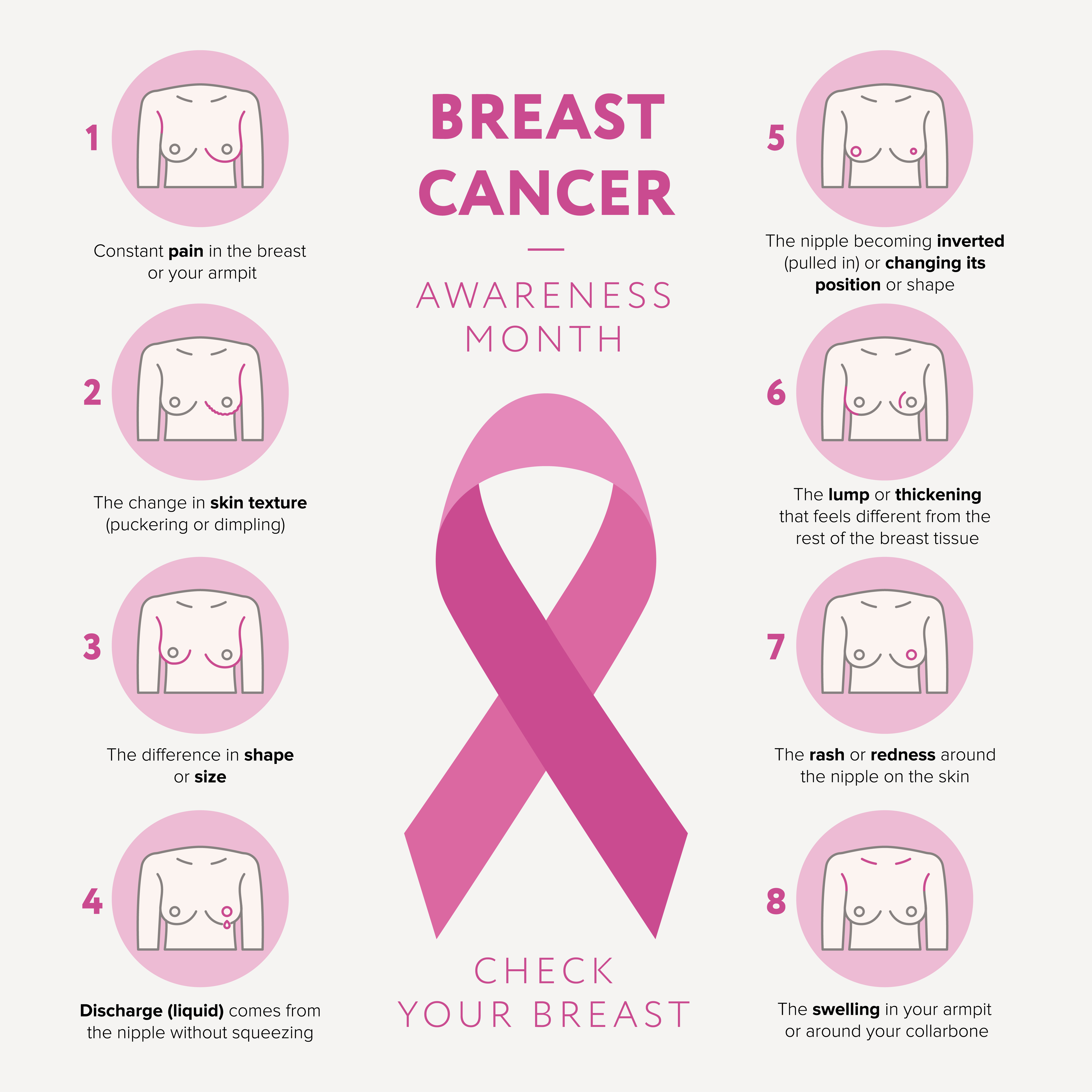 breast cancer infographic
