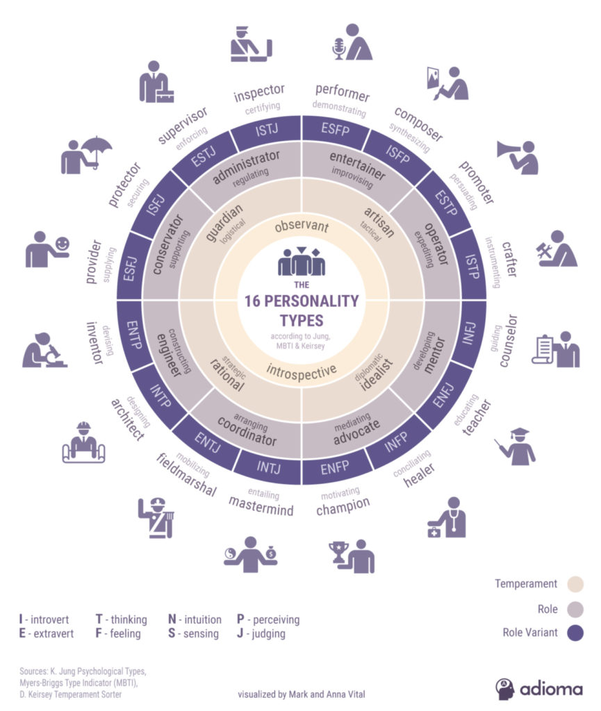 mbti-chart